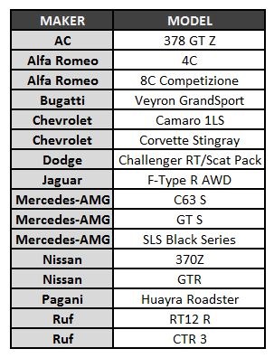 Gear Club Unlimited Nintendo Switch Car List