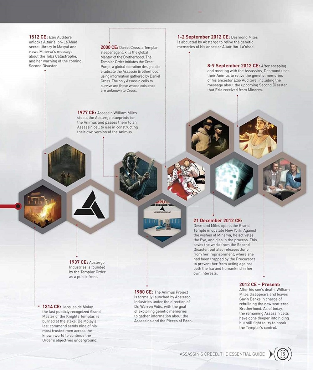 Assassins Creed The Essential Guide Interior 1 Right Page Cropped
