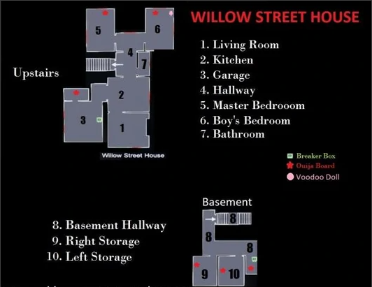 willow street house map