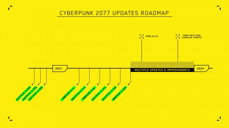 analyzing cyberpunk 2077 dlc leak last schedule for the expansion