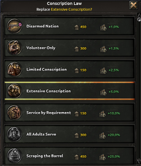 how to increase manpower hoi4