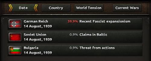 The World Tension screen in Hearts of Iron IV during 1939.