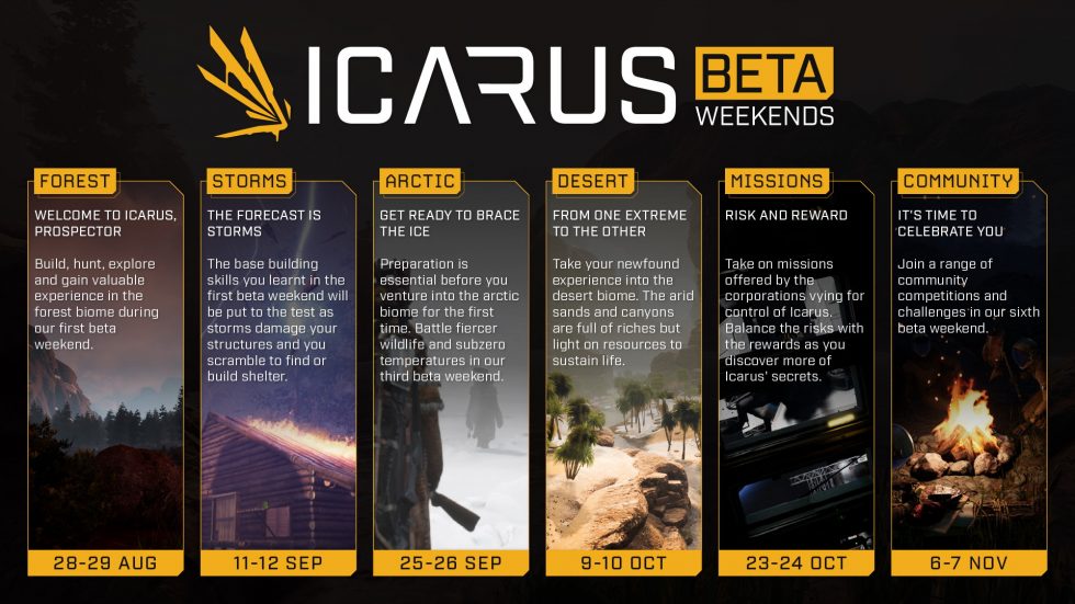 icarus second beta weekend features remaining to be unlocked