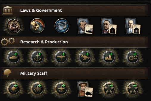 All possible idea slots in Hearts of Iron IV.