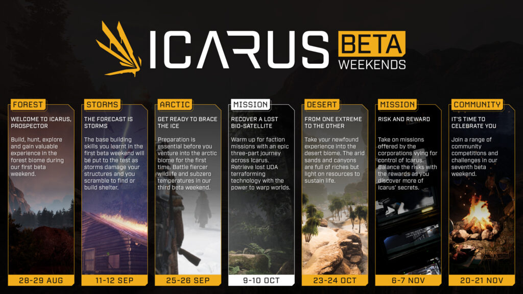 icarus beta 4 changes new roadmap