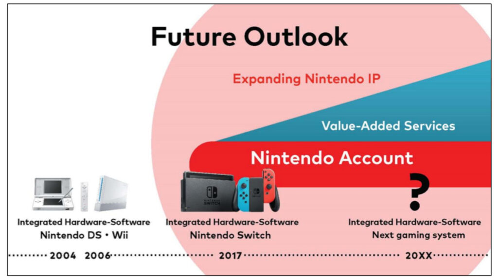 nintendo confirms new gaming system is coming eventually new system