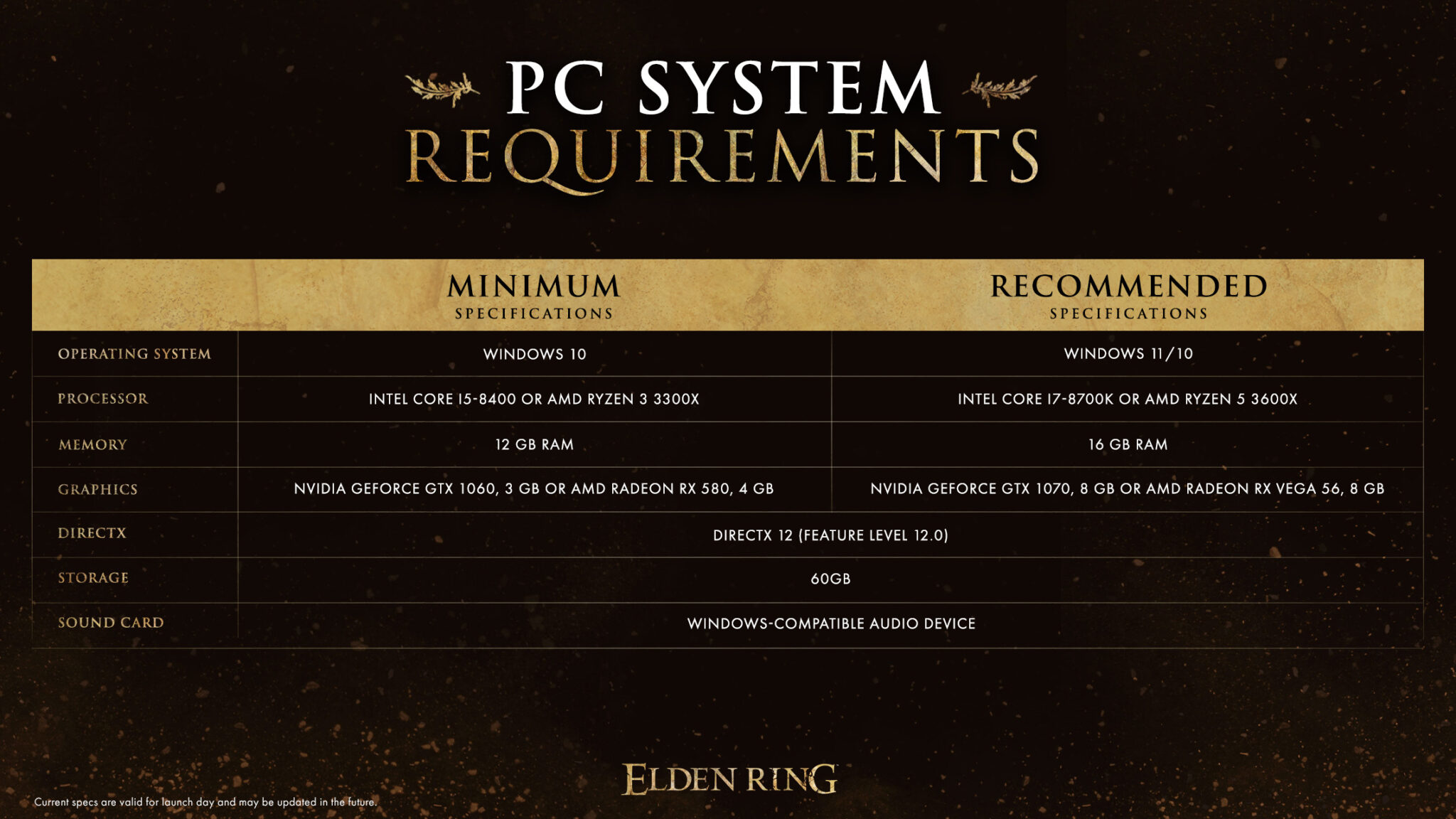 Elden Ring's PC System Requirements Revealed - EIP Gaming