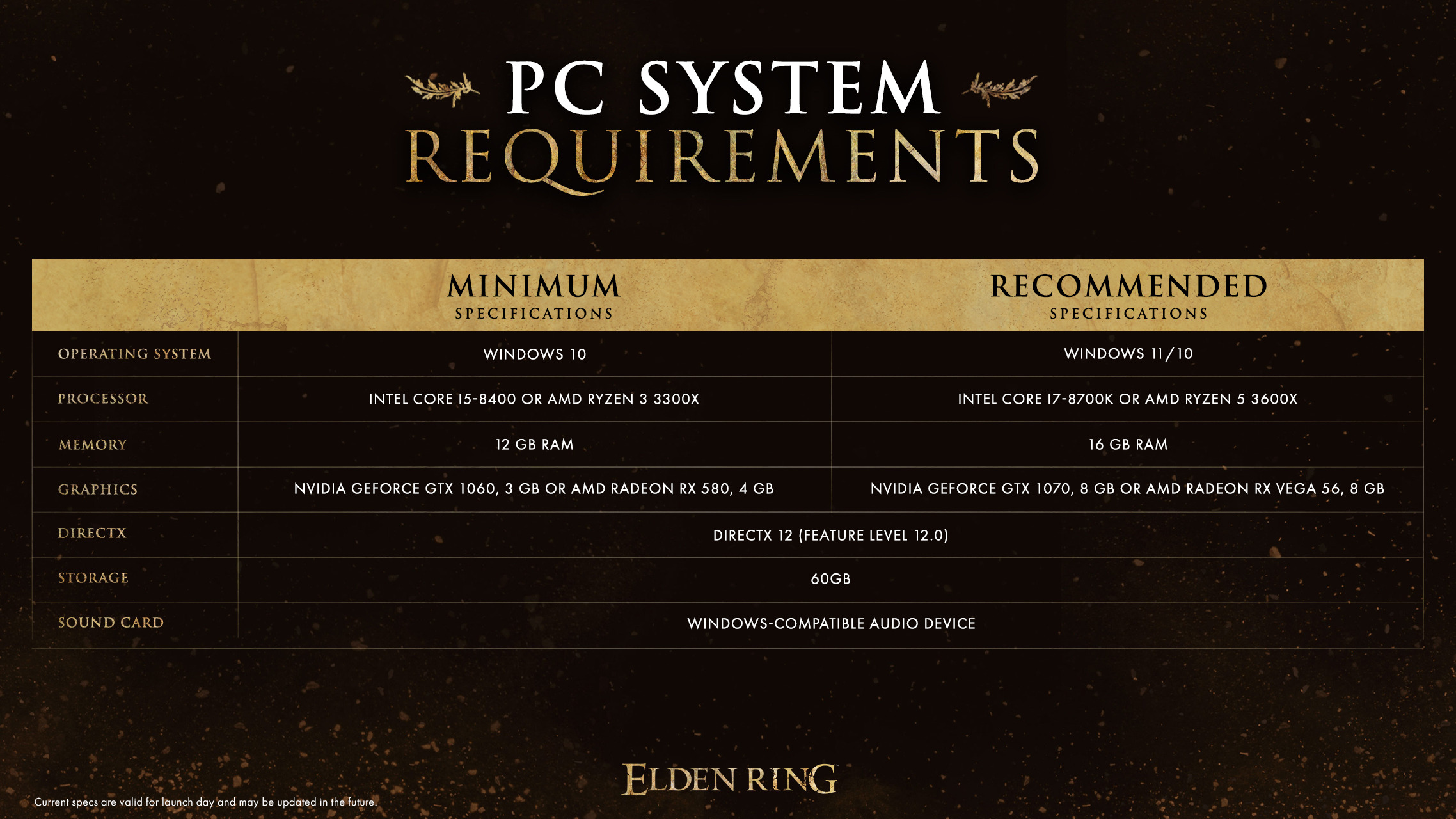 Elden Ring System Requirements - Can I Run It? - PCGameBenchmark