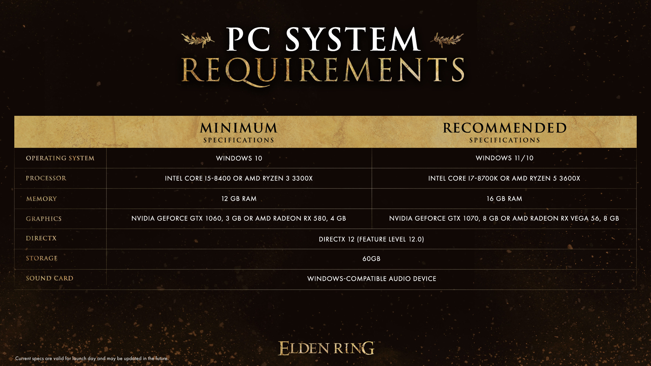 The Day Before PC requirements