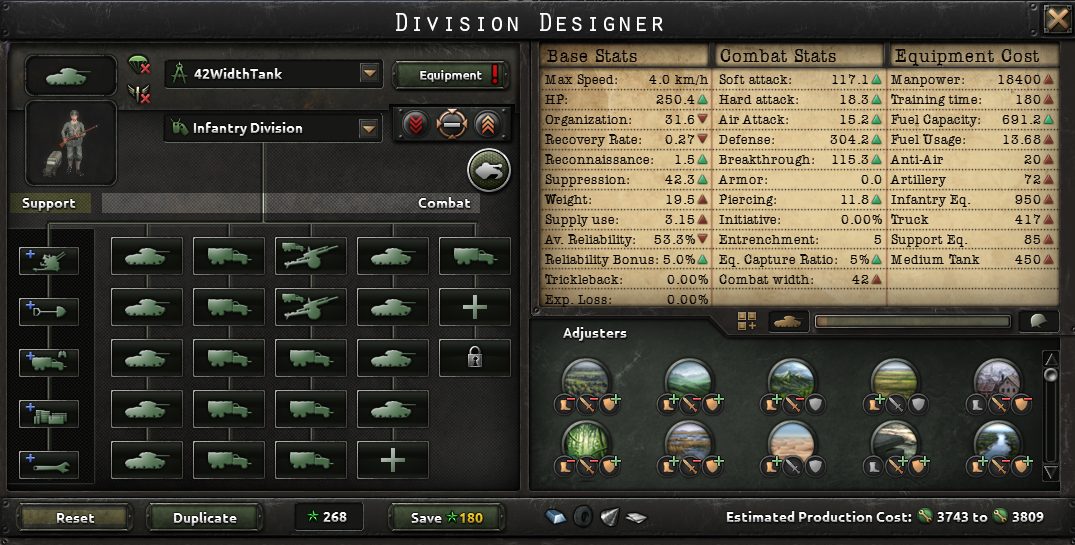 Hoi4 Best Infantry Template 2022