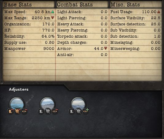 stats area of the ship designer in hearts of iron 4