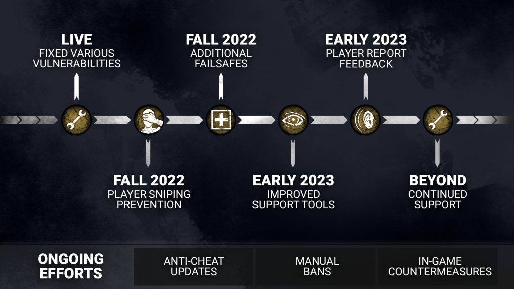 cheating roadmap dbd