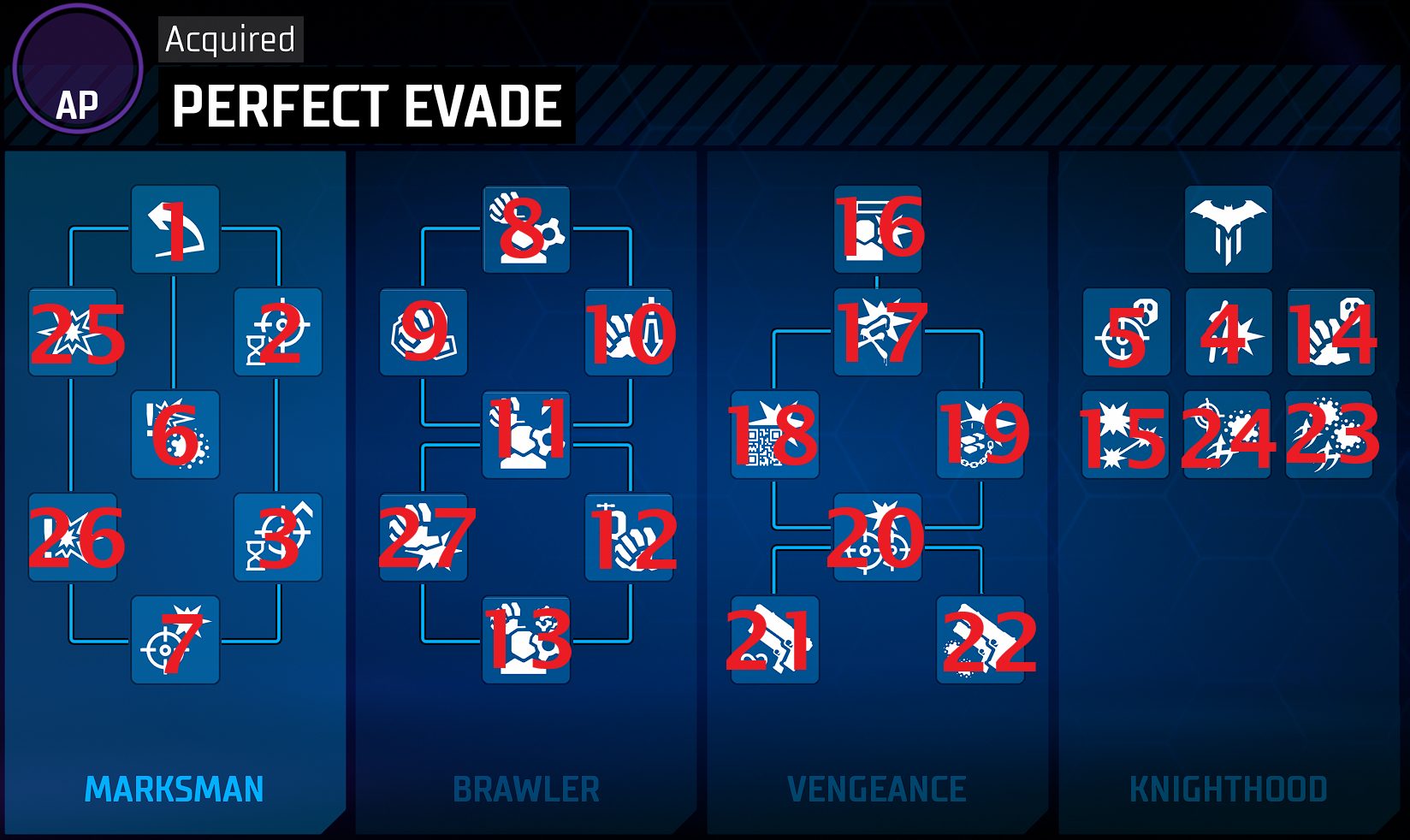 Gotham Knights guide: All Red Hood skill trees explained - How to unlock,  AP cost, and more