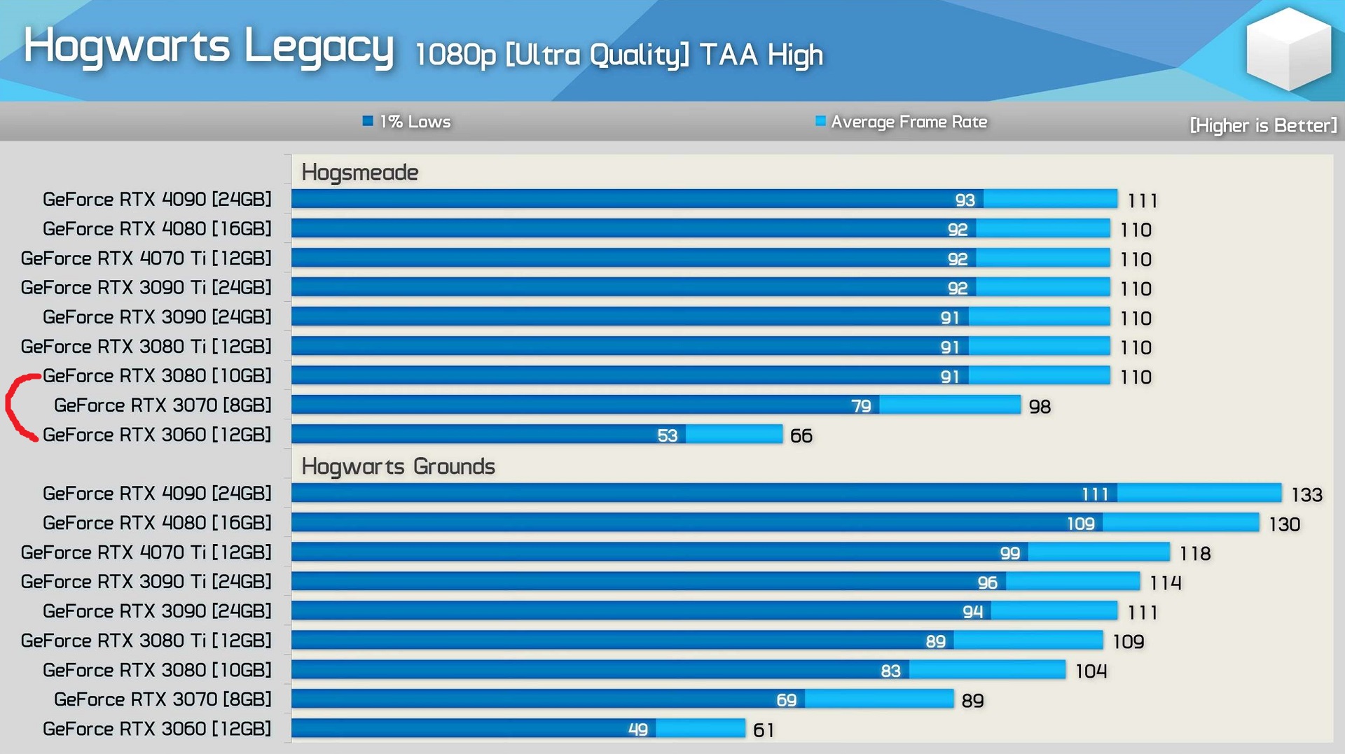 STEAM DECK, HOGWARTS LEGACY BENCHMARK, 800P, LOW, MED, HIGH