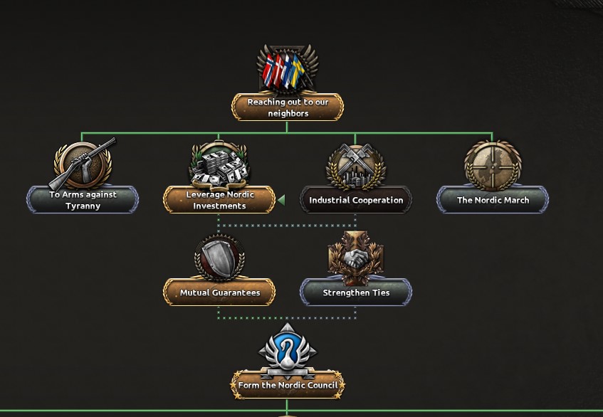hearts of iron 4 arms against tyranny form nordic council
