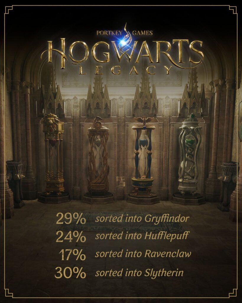 hogwarts legacy stats 3