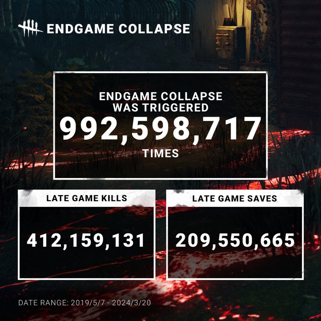 endgame collapse stats march 2024 dead by daylight