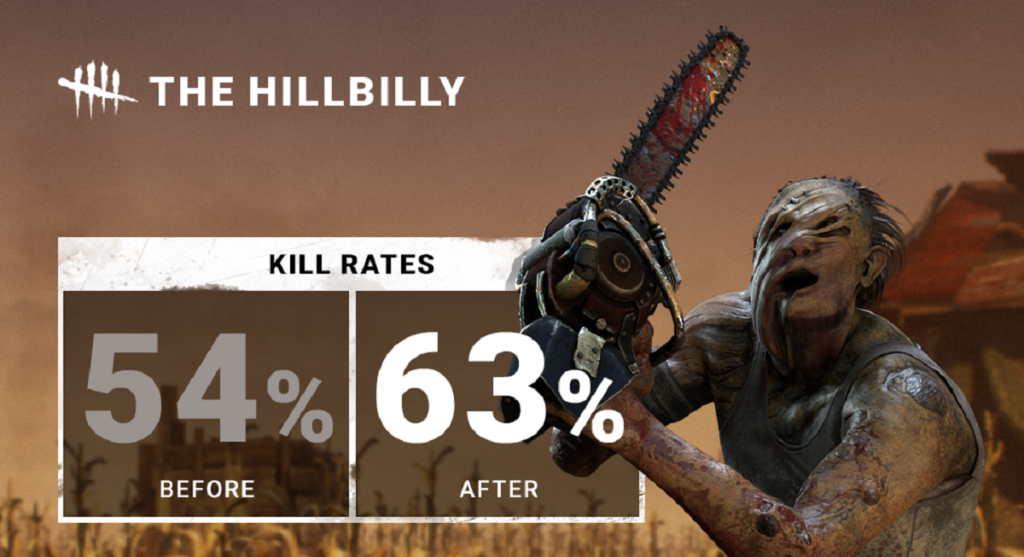 Dead by Daylight’s March 2024 Stats Show Hillbilly Rework Was a Success