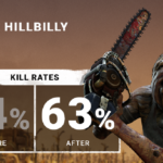 hillbilly kill stats april 2024 dead by daylight featured image