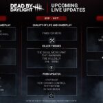 roadmap dead by daylight august 2024