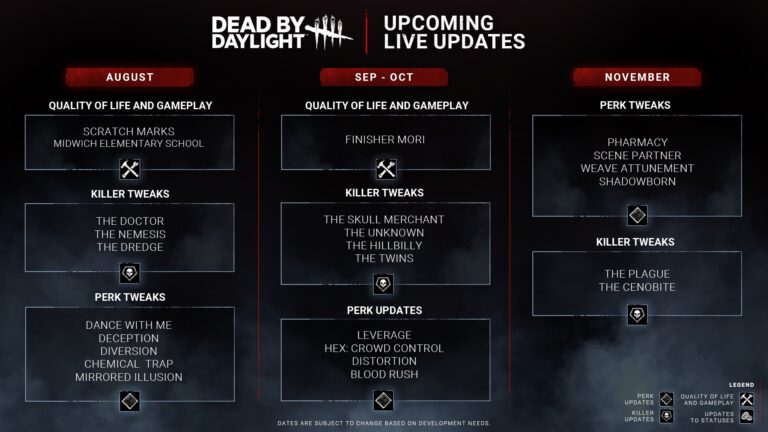 roadmap dead by daylight august 2024