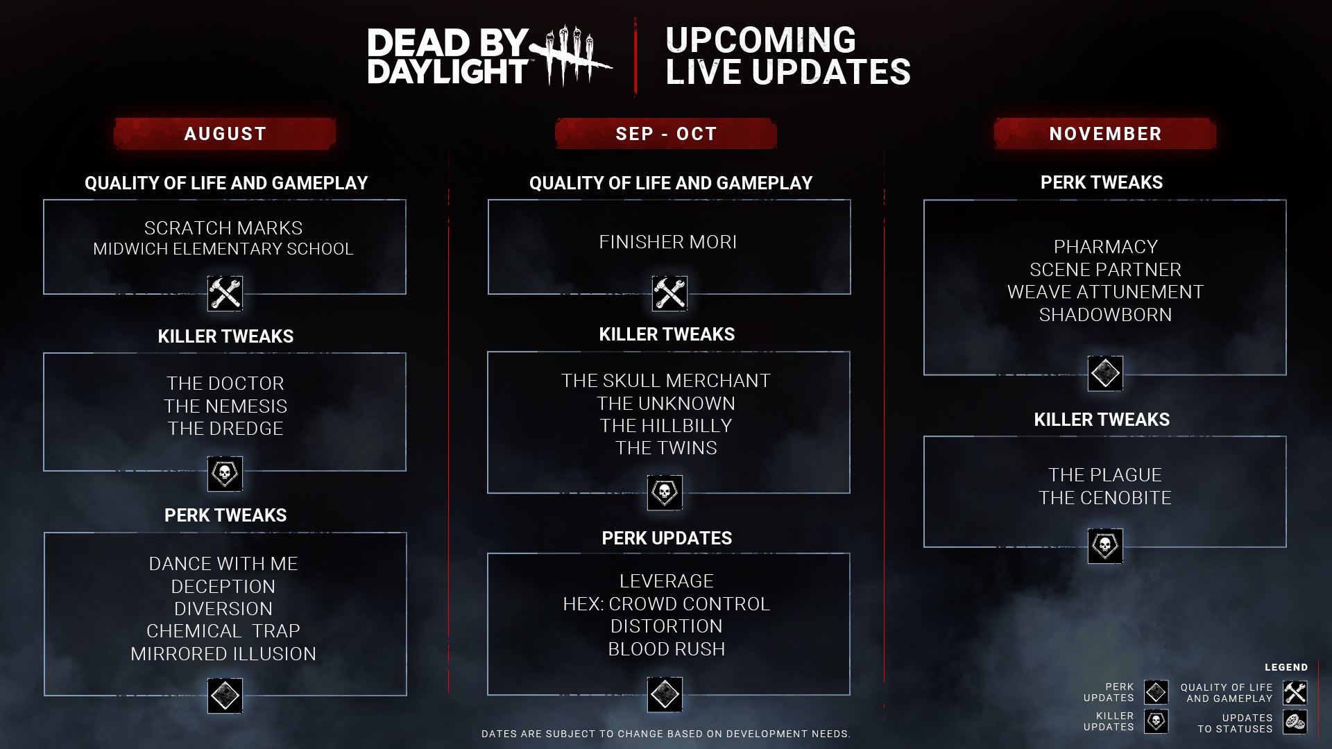 Dead by Daylight’s Live Roadmap Includes More Perk and Killer Tweaks