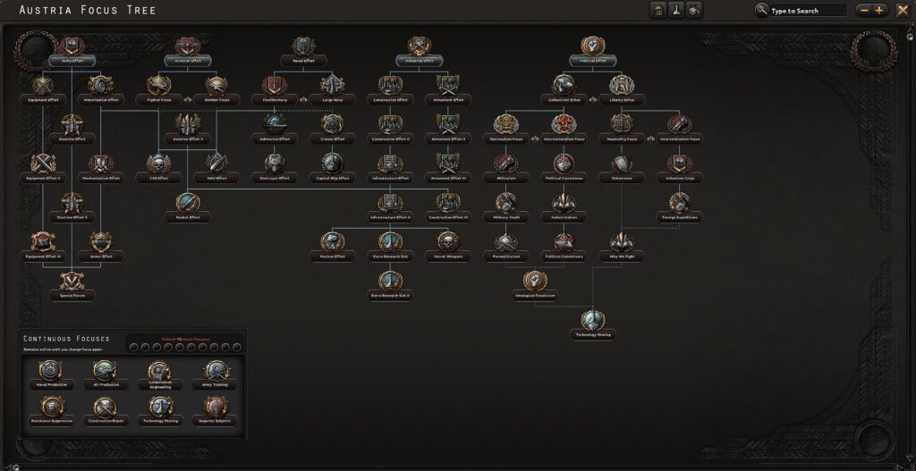 hearts of iron 4 gotterdammerung austria focus tree