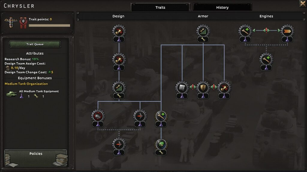 hearts of iron 4 mio trait tree