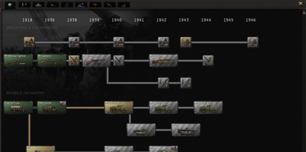 hearts of iron 4 research technology tree interface